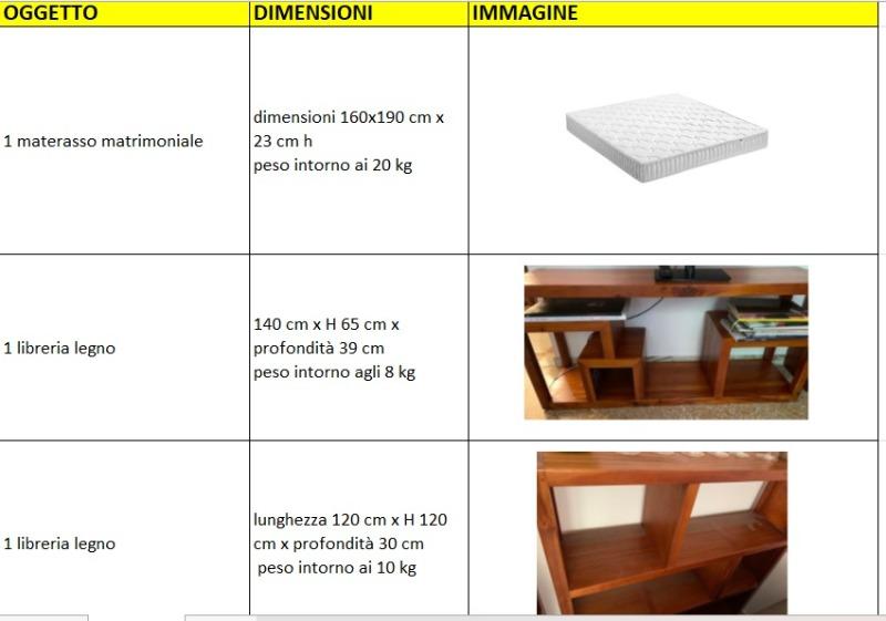 Pacchi Roma RM - 20900 Monza MB